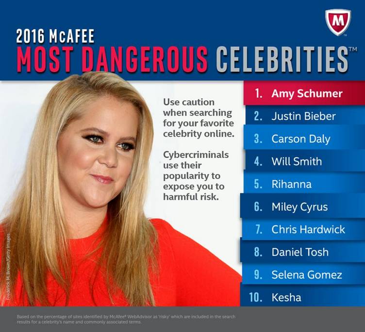 most-dangerous-celebrities